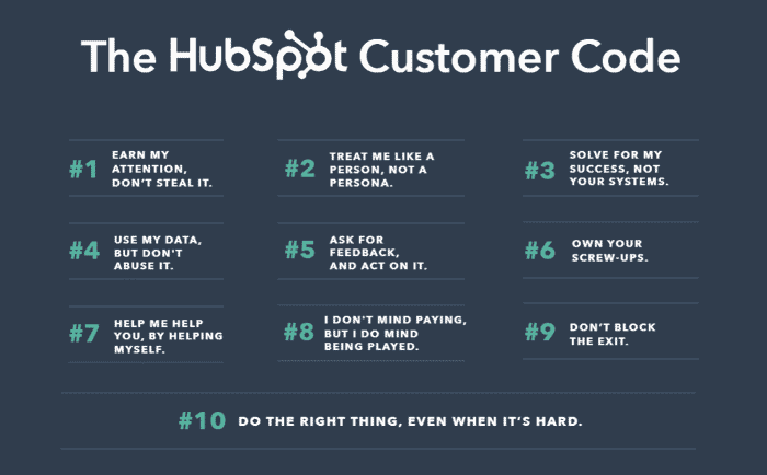 Hubspot Customer Code 1