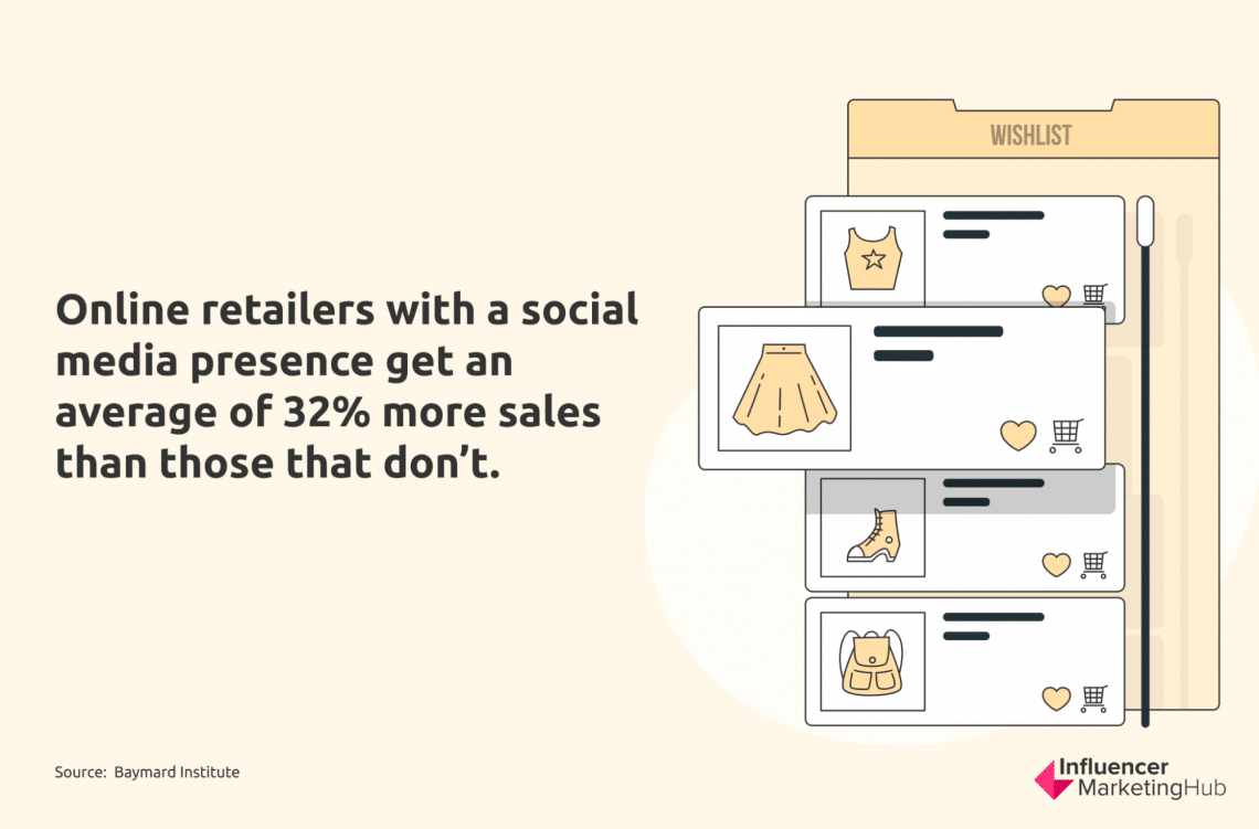 paid media stat 2025