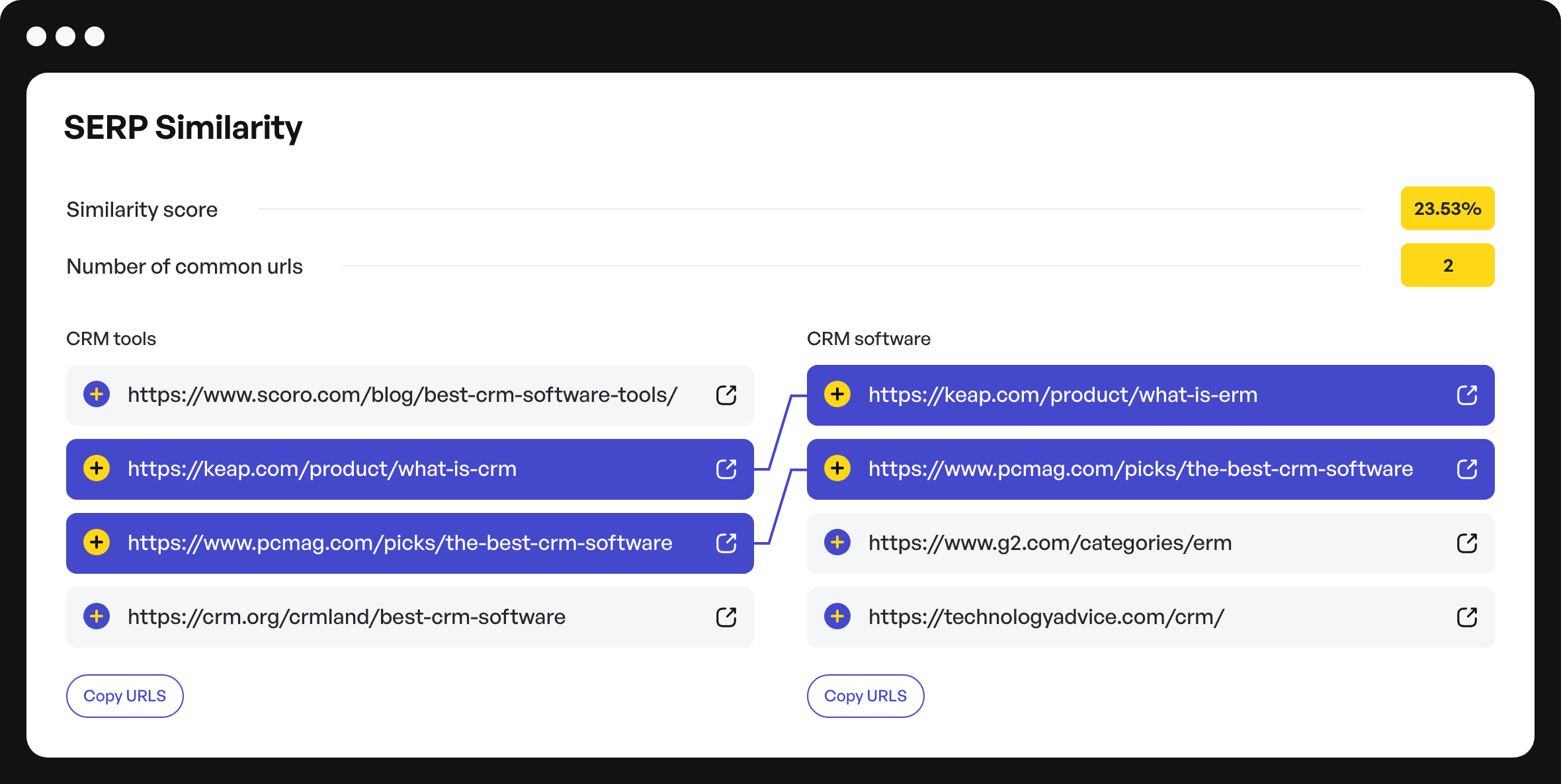 screenshot shows example of SERP similarity clustering