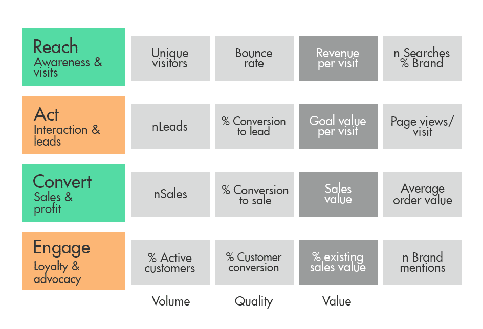 KPIs in RACE model