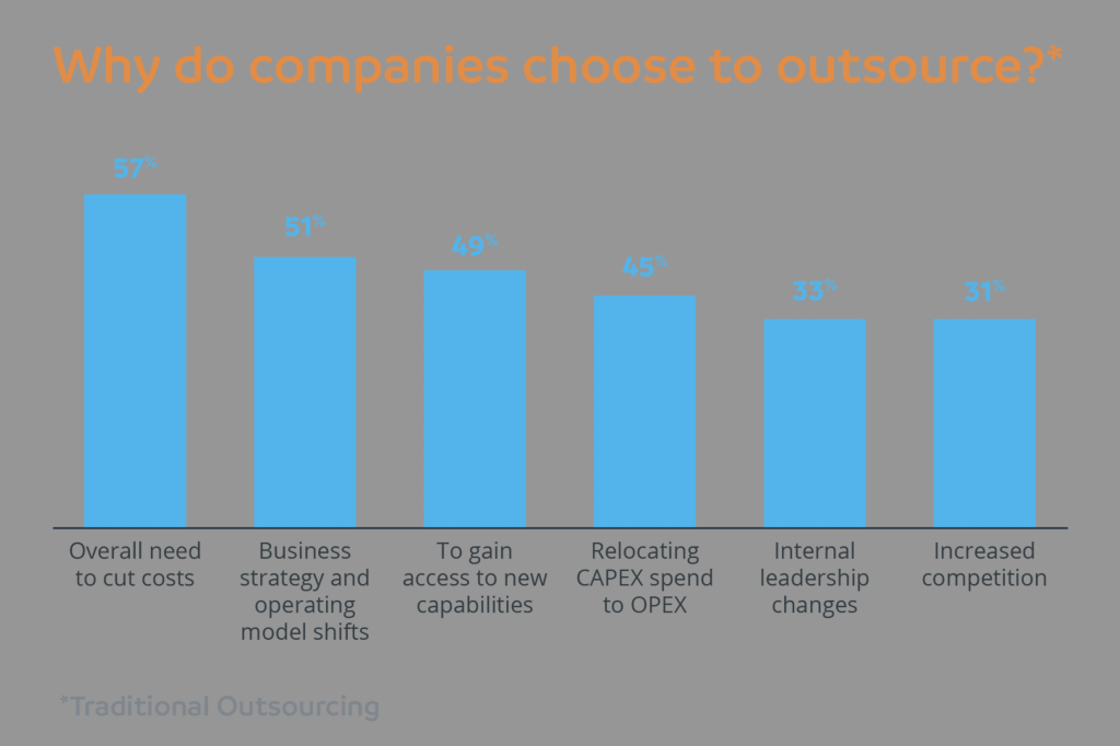 graphic showing why companies outsource