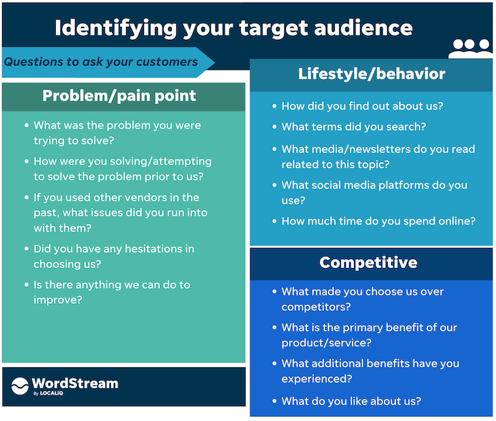 graphic explaining how to determine a target audience to help avoid paid media mistakes