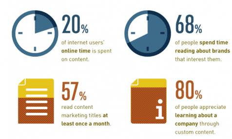 people-read-lots-of-content