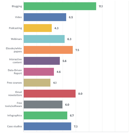 content-marketing-types