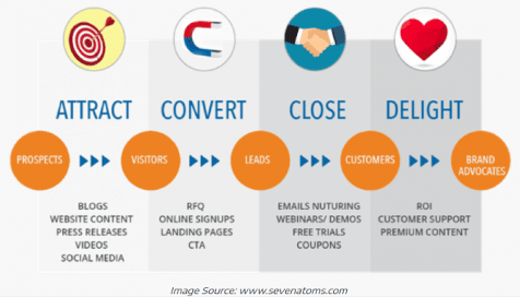 content-marketing-attracts-customers