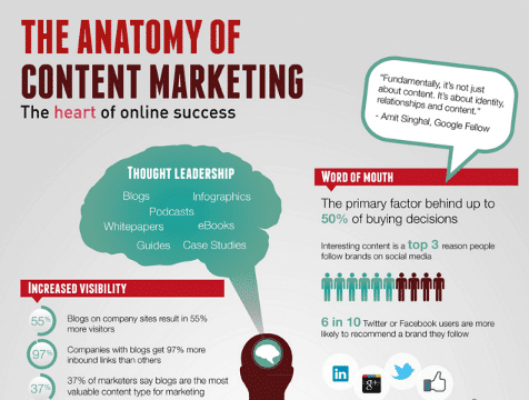 content-marketing-job-description