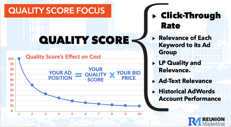 graphic explaining how PPC quality score works in marketing