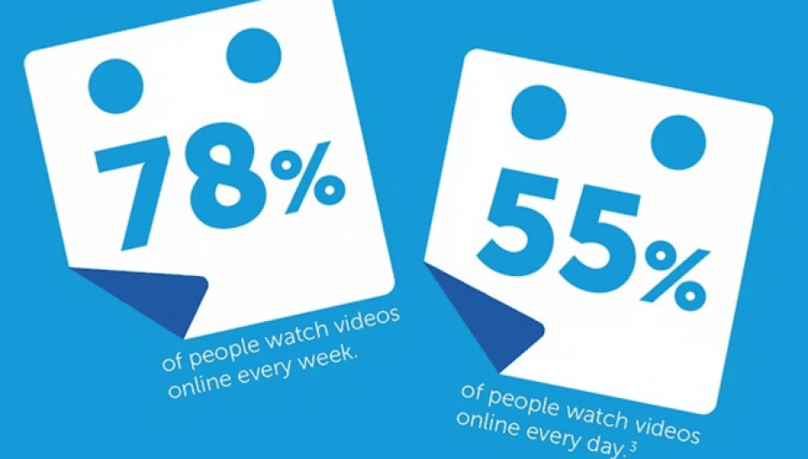 17 Stats That Prove 2016 Is The Year Of Video 17 Stats That Prove 2016 Is The Year Of Video