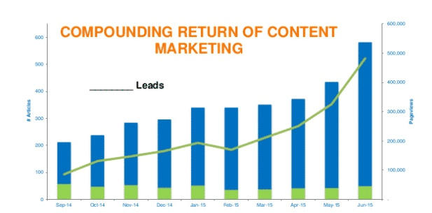 Your Top Content Marketing KPIs to Monitor in 2021