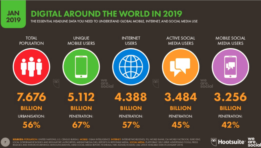 The Science of Sharing: Who, What, When, Where, Why? The Science of Sharing: Who, What, When, Where, Why?
