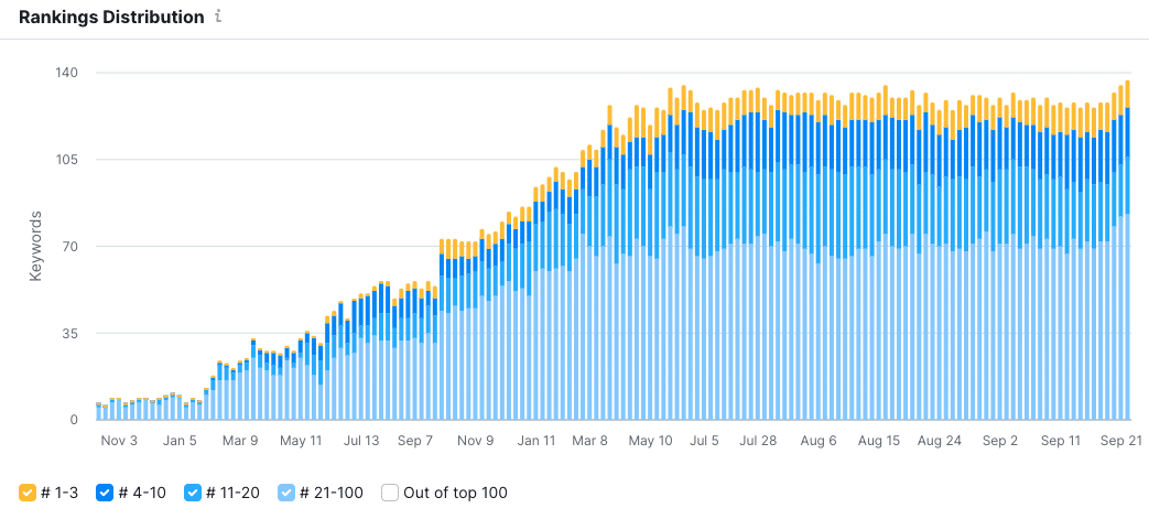 Screenshot 2023-09-21 at 10.40.47 AM