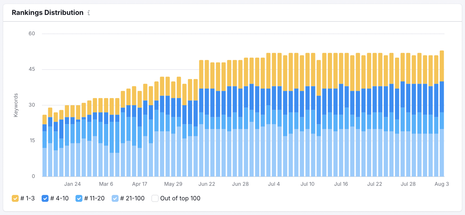 Screenshot 2024-08-19 at 9.33.35 AM
