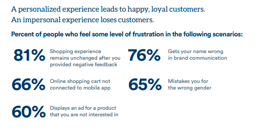 Segment Personalization