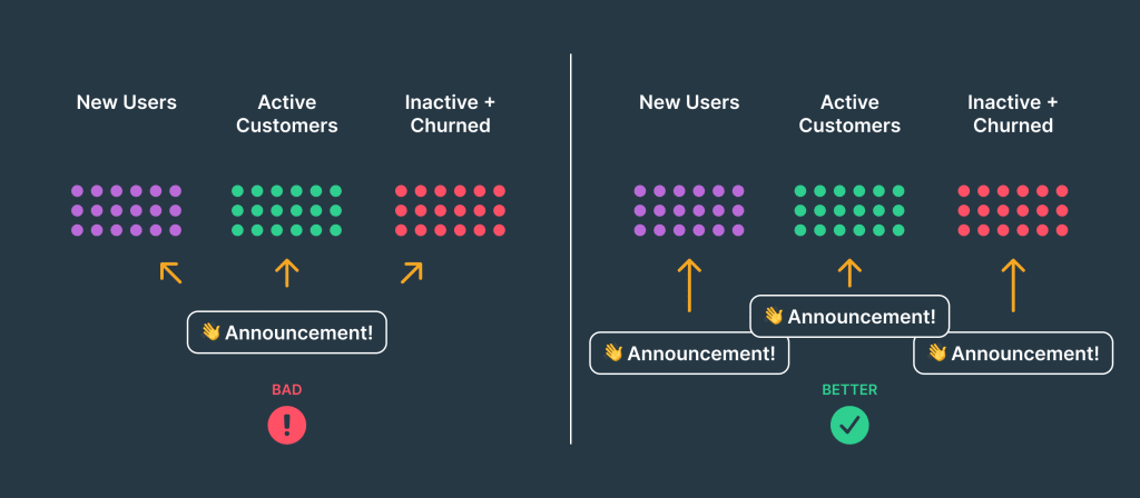 a graphic showing how social media audience targeting presents unique offers to users