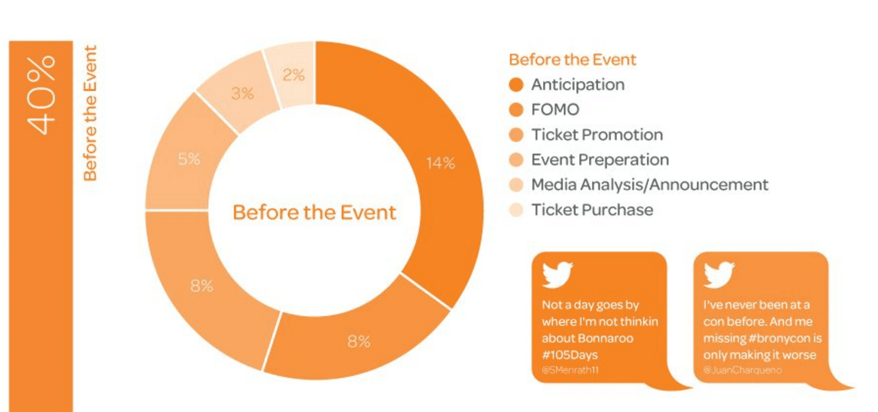 Social Media Event Marketing Before The Event
