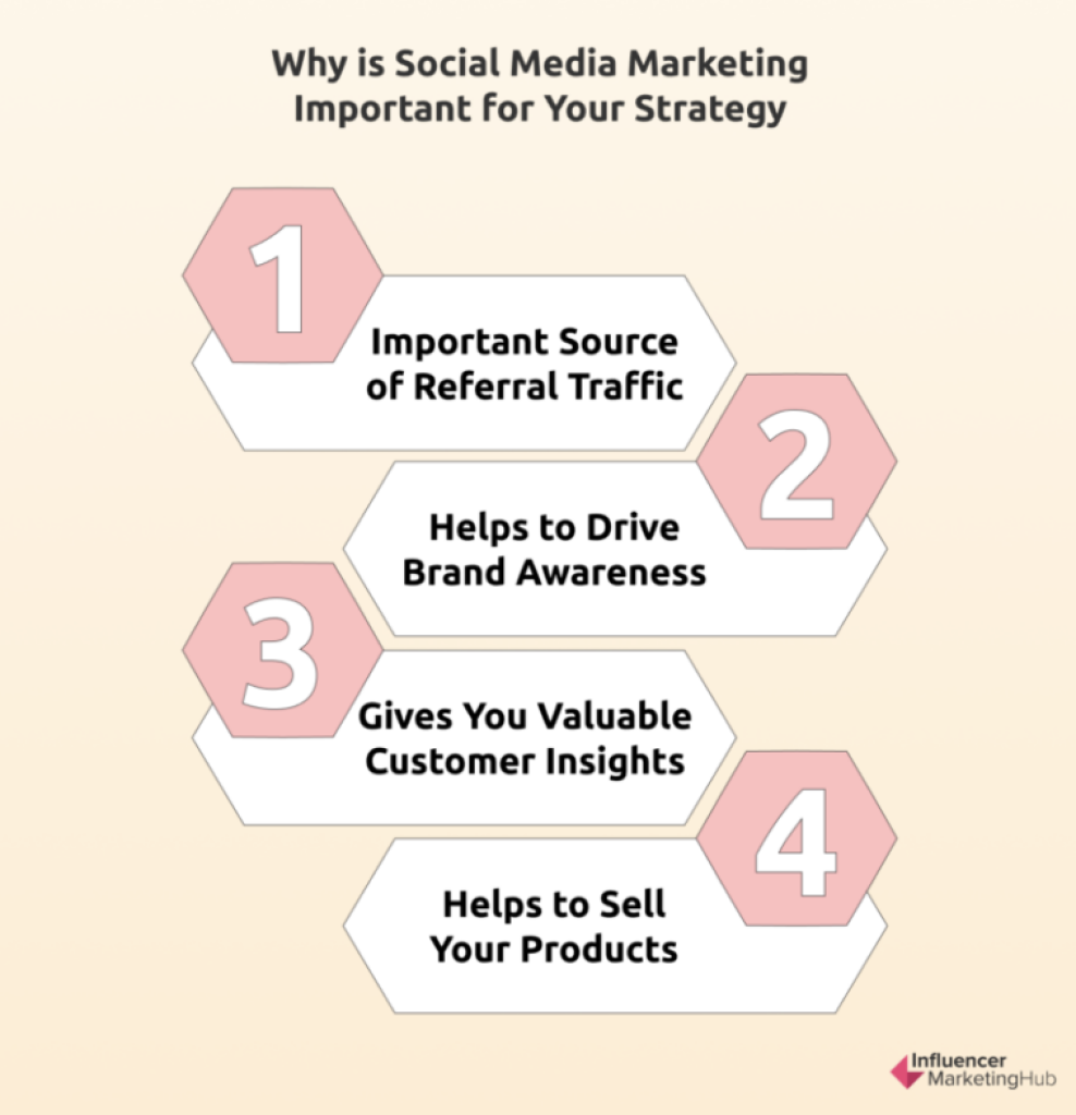 graphic showing how to convert social media leads