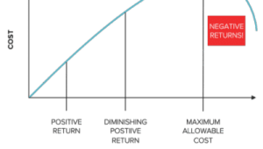 5 Engagement Metrics To Calculate Brand Health