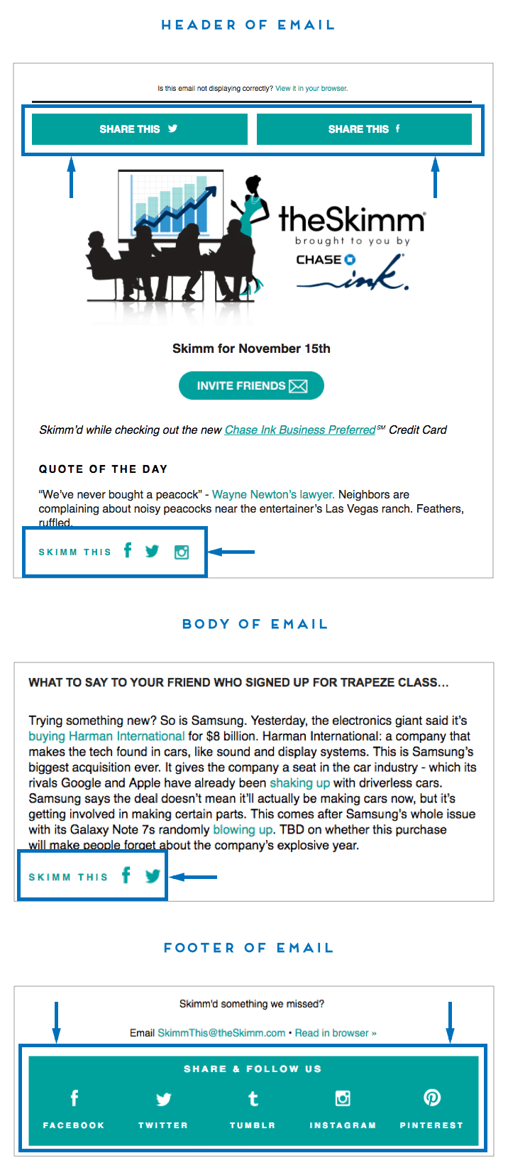 theSkimm email marketing