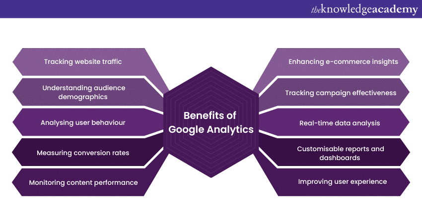 a graphic explaining why Google Analytics is one of the top digital marketing tools