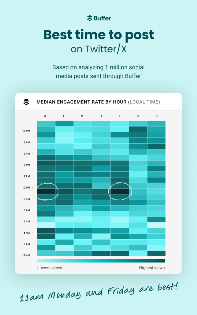 graphic showing the ideal times to post on Twitter in 2024