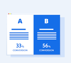 a/b testing