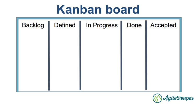 Visualized Agile Workflow 1