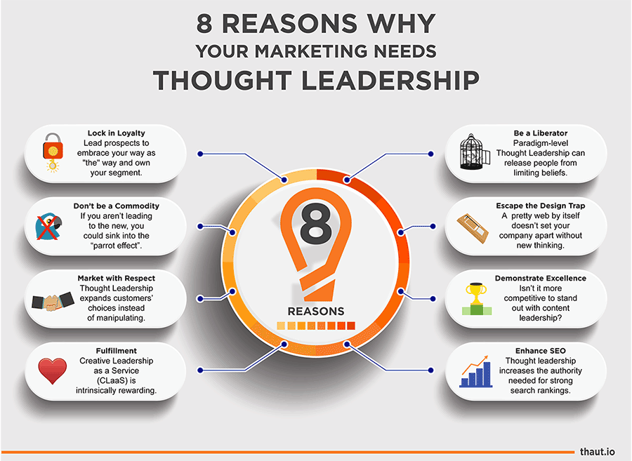 graphic showing 8 reasons why your marketing needs thought leadership