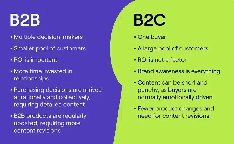 graphic showing the differences between B2B and B2C marketing