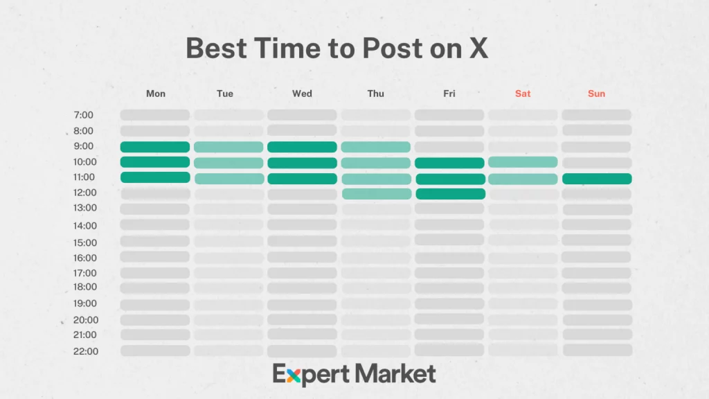 graphic showing the best time to post on Twitter