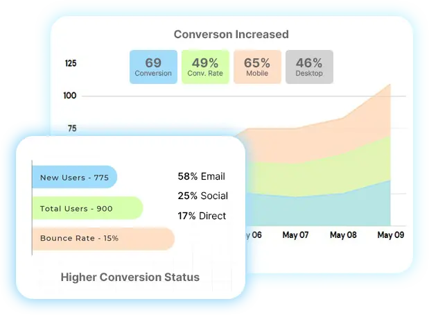 HigherConversionRate-New