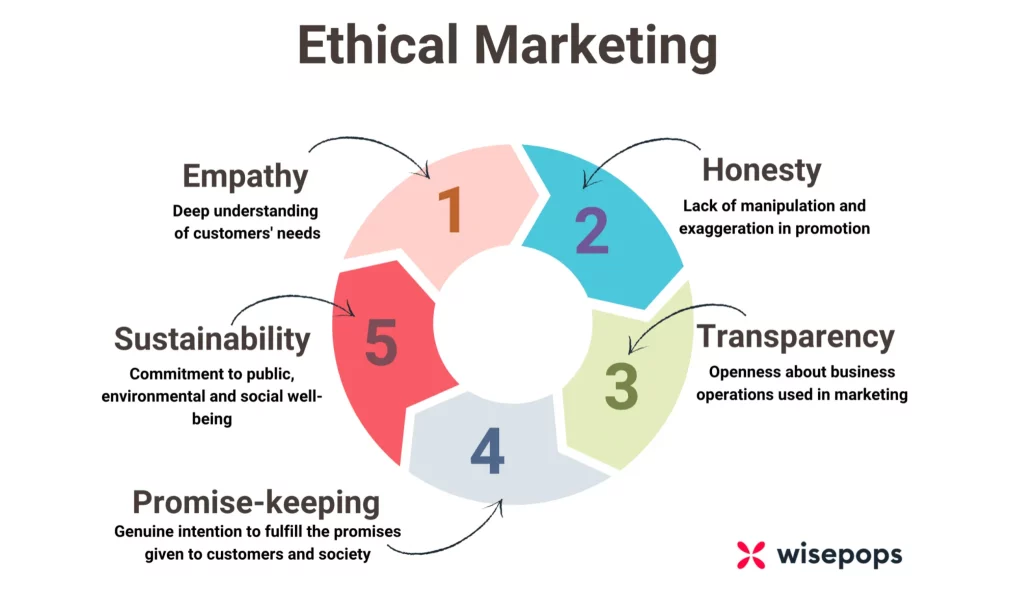 graphic showing some tips for ethical advertising