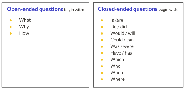 a graphic showing how to begin some open-ended questions when talking to a customer