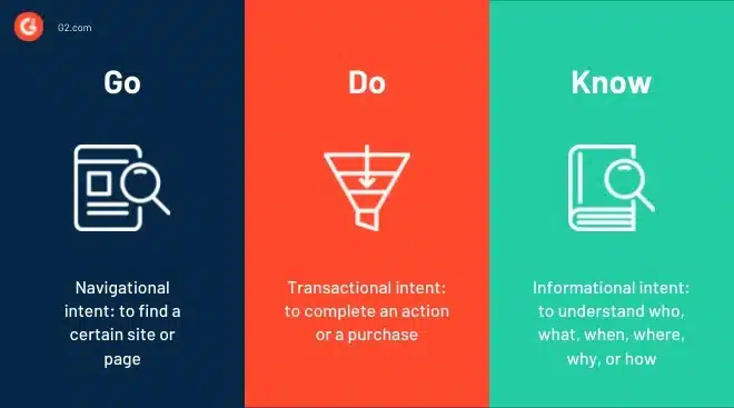 optimize content for user intent