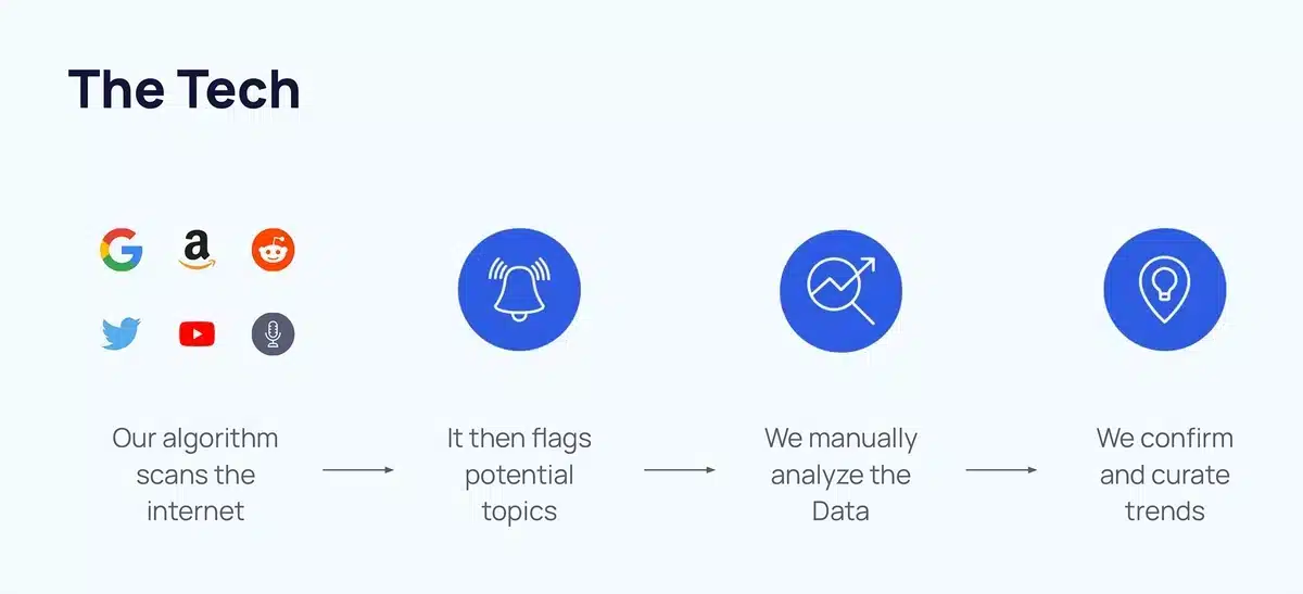 Exploding Topics using a mix of AI and human researchers to curate current trending topics for users