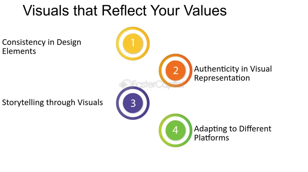 graphic showing the value of brand consistency in visual elements